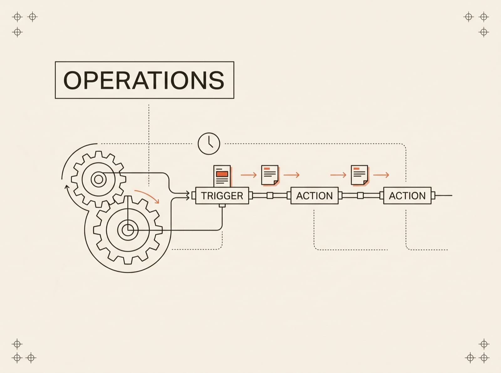 Operations Machine system schematic