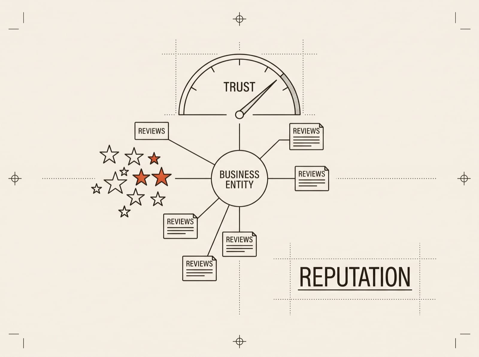 Reputation Engine system schematic